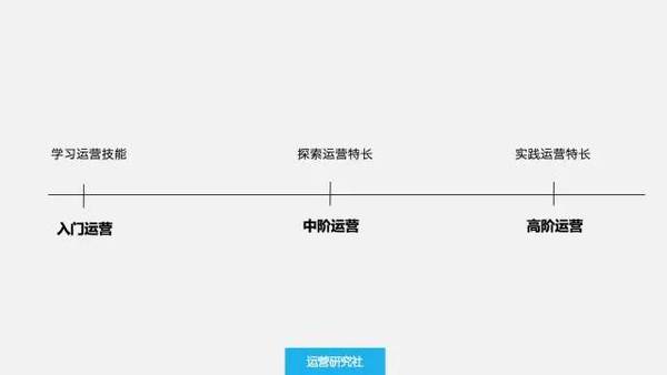 运营人写简历时最容易犯的9个错误！