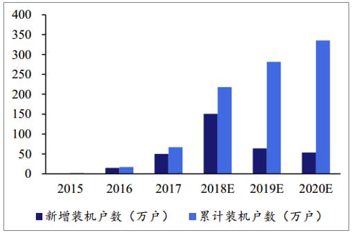 2018年中国光伏行业发展现状及发展趋势分析