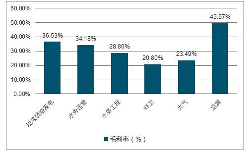 2018-2020年垃圾焚烧发展现状及未来行业发展趋势分析【图】
