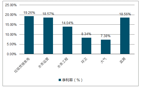 2018-2020年垃圾焚烧发展现状及未来行业发展趋势分析【图】