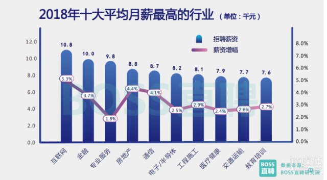 2018人才趋势解读：区块链成上半年人才市场风口