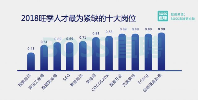2018人才趋势解读：区块链成上半年人才市场风口