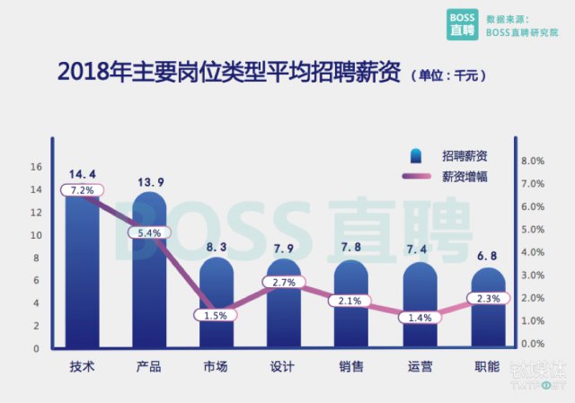 2018人才趋势解读：区块链成上半年人才市场风口