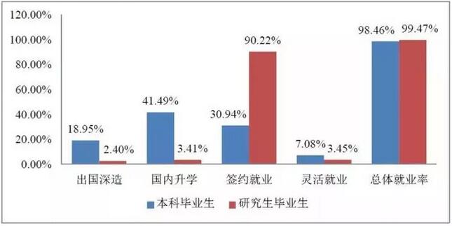 中国集成电路产业人才白皮书发布 产业人才平均月薪仅9千