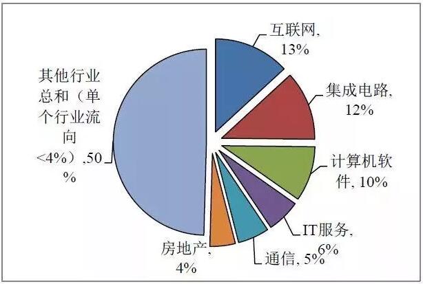 中国集成电路产业人才白皮书发布 产业人才平均月薪仅9千