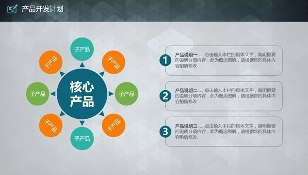 一个融资千万美金的商业计划书是如何写出来的？