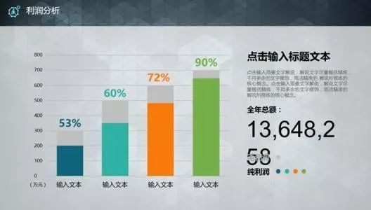 一个融资千万美金的商业计划书是如何写出来的？