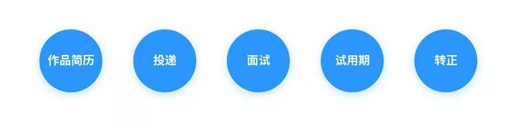 面试了50多位UI设计师，我总结了这些求职技巧