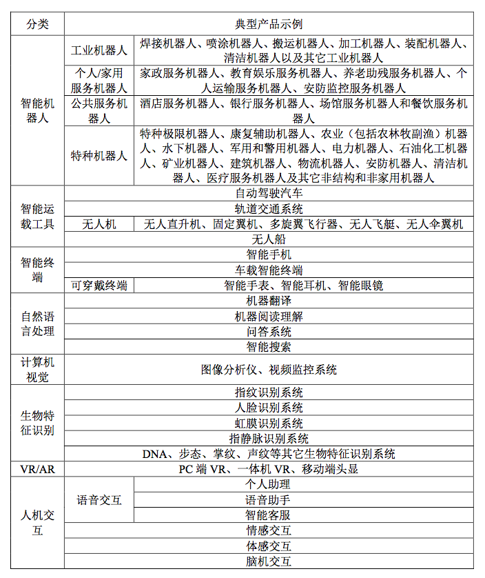 人工智能产业生态图：人工智能产业发展现状及