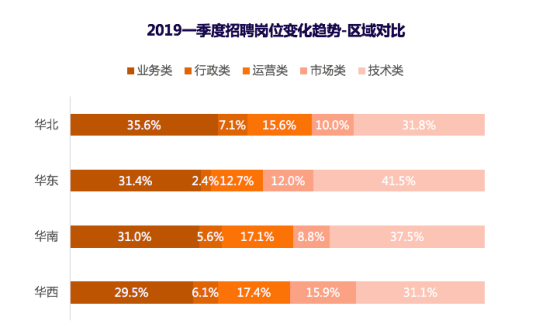 猎聘发布2019年Q1招聘趋势报告 解读HR如何应对招