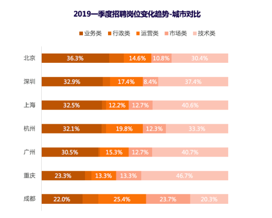 猎聘发布2019年Q1招聘趋势报告 解读HR如何应对招