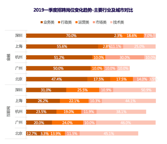 猎聘发布2019年Q1招聘趋势报告 解读HR如何应对招