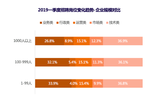 猎聘发布2019年Q1招聘趋势报告 解读HR如何应对招