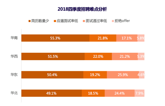 猎聘发布2019年Q1招聘趋势报告 解读HR如何应对招