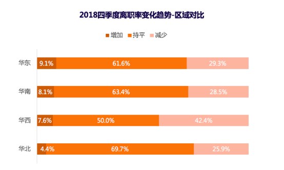 猎聘发布2019年Q1招聘趋势报告 解读HR如何应对招