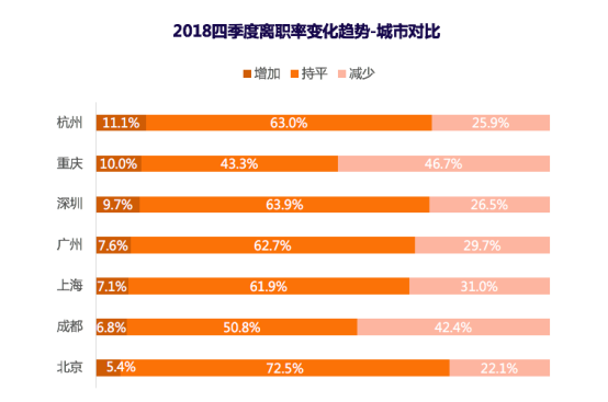 猎聘发布2019年Q1招聘趋势报告 解读HR如何应对招