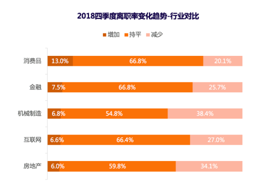 猎聘发布2019年Q1招聘趋势报告 解读HR如何应对招