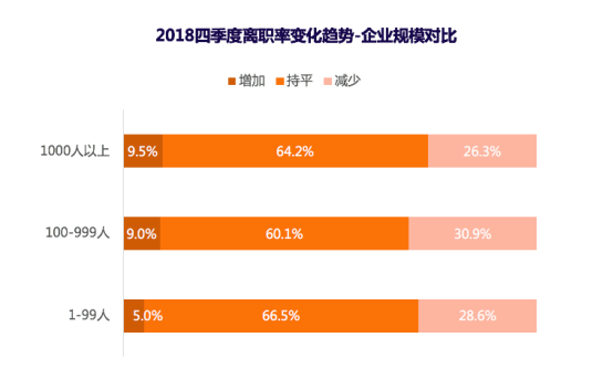 猎聘发布2019年Q1招聘趋势报告 解读HR如何应对招