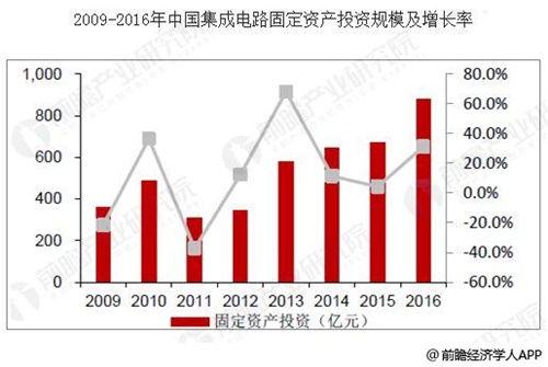 中国芯片行业发展趋势分析 行业人才建设是重点