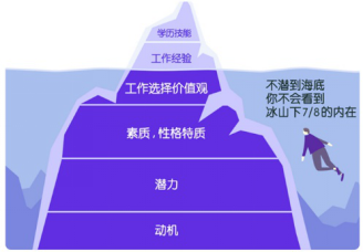 e成科技：直面招聘数字化升级，用对工具招对人