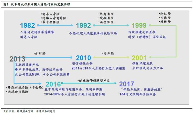 保险行业深度剖析：人身险供给侧改革
