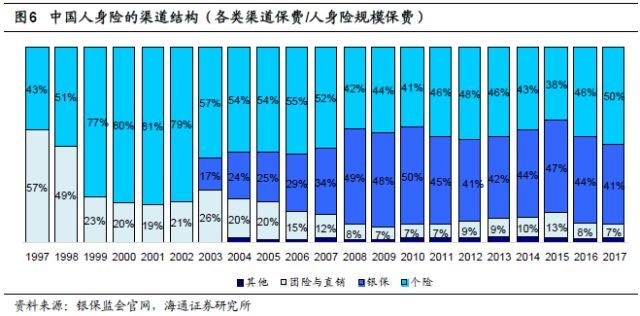 保险行业深度剖析：人身险供给侧改革