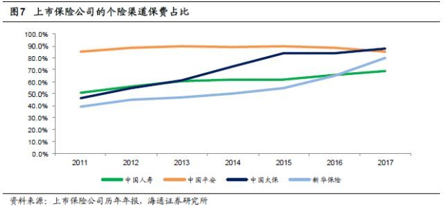 保险行业深度剖析：人身险供给侧改革