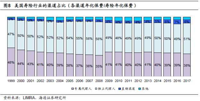 保险行业深度剖析：人身险供给侧改革