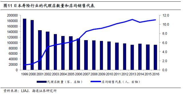 保险行业深度剖析：人身险供给侧改革