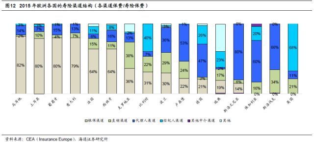 保险行业深度剖析：人身险供给侧改革
