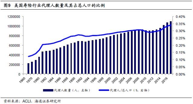 保险行业深度剖析：人身险供给侧改革
