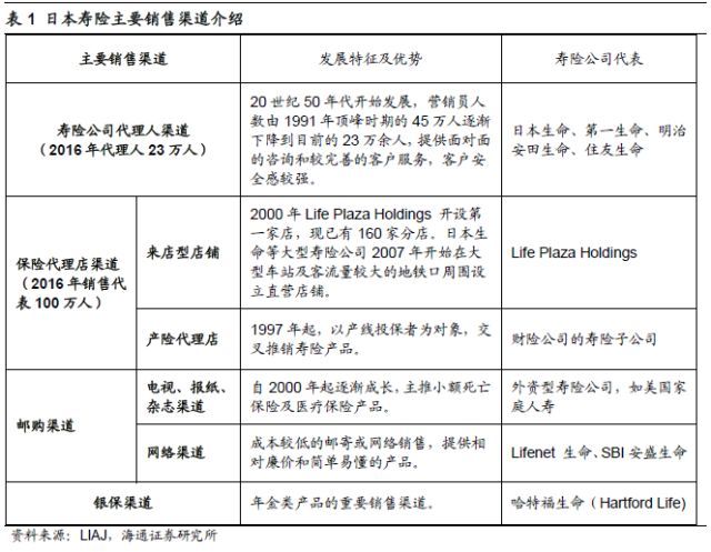 保险行业深度剖析：人身险供给侧改革