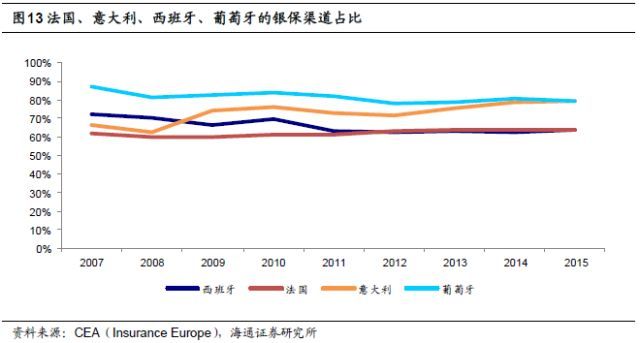 保险行业深度剖析：人身险供给侧改革
