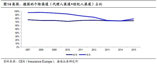 保险行业深度剖析：人身险供给侧改革