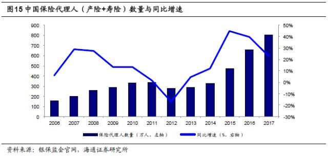 保险行业深度剖析：人身险供给侧改革