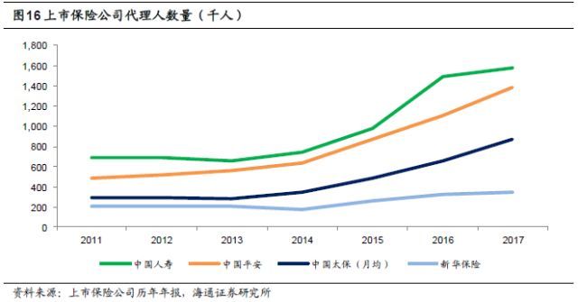 保险行业深度剖析：人身险供给侧改革