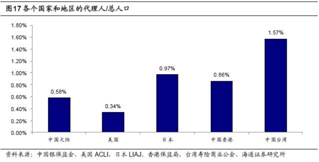 保险行业深度剖析：人身险供给侧改革