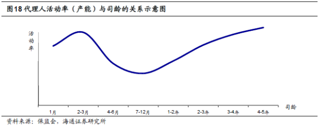 保险行业深度剖析：人身险供给侧改革