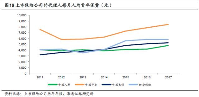 保险行业深度剖析：人身险供给侧改革