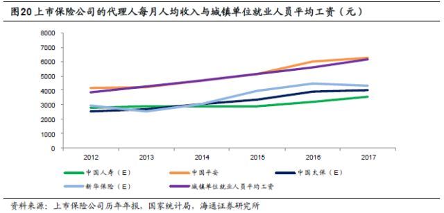 保险行业深度剖析：人身险供给侧改革