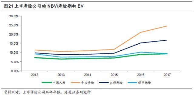 保险行业深度剖析：人身险供给侧改革