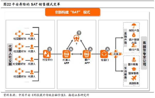 保险行业深度剖析：人身险供给侧改革