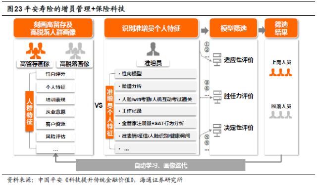 保险行业深度剖析：人身险供给侧改革