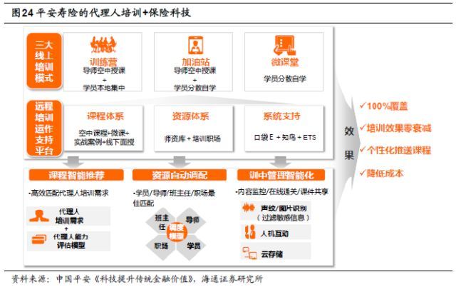 保险行业深度剖析：人身险供给侧改革