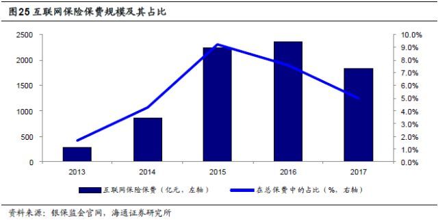 保险行业深度剖析：人身险供给侧改革