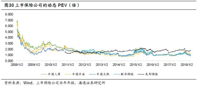 保险行业深度剖析：人身险供给侧改革