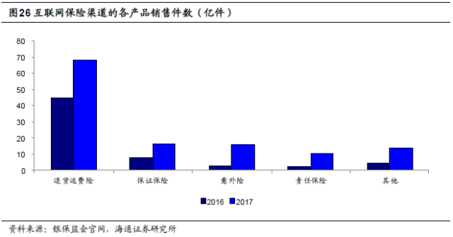 保险行业深度剖析：人身险供给侧改革