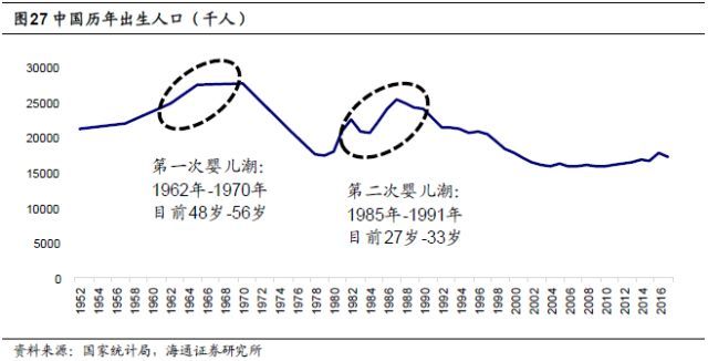 保险行业深度剖析：人身险供给侧改革
