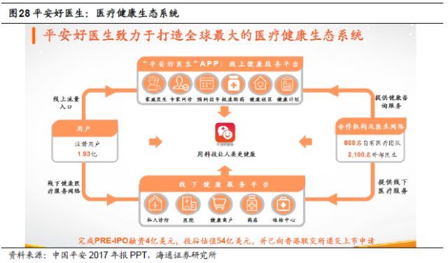 保险行业深度剖析：人身险供给侧改革