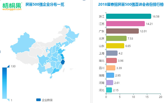 @2019届毕业生：春招在即，大数据为您解读500强招